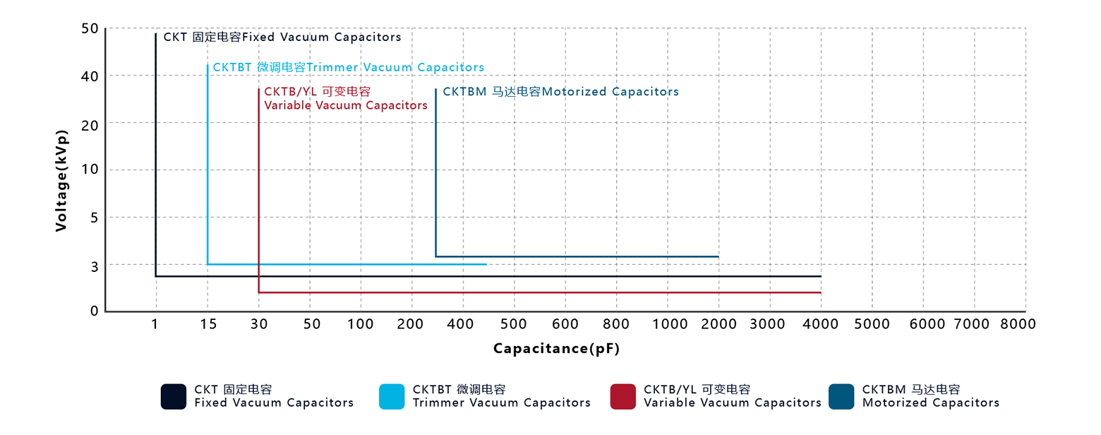 电容器货架商品.jpg